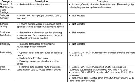 Image result for Apc Benefits