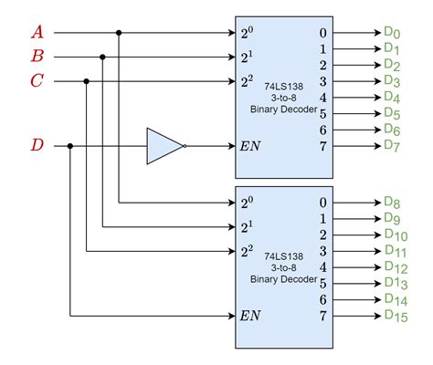 Encoder and Decoder Block Diagram に対する画像結果