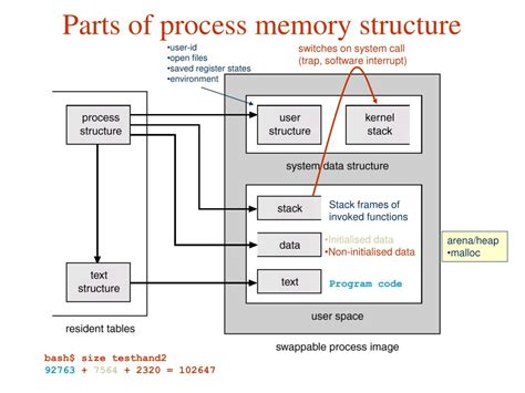 Afbeeldingsresultaten voor Unix OS Architecture