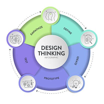 Image result for Define Diagram InDesign Thinking Process