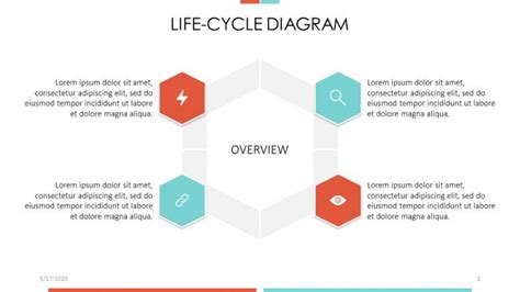 Toradh íomhá ar Life Cycle Chart Template PowerPoint