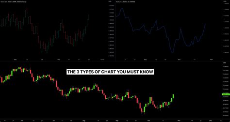 Image result for Trading Chart Types