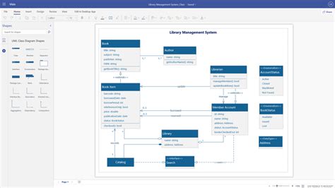 Image result for Visio UML Example