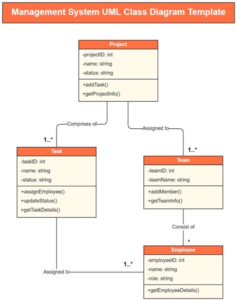 Image result for Class Diagram Online Insurance Management System