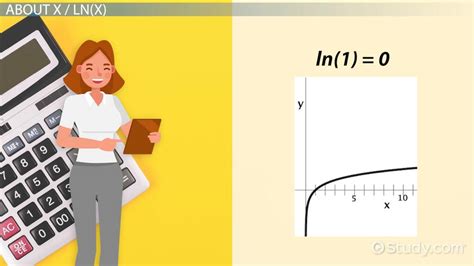 Image result for Ln X Graph vs Log Graph