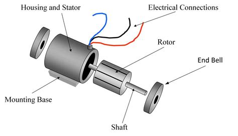 Toradh íomhá ar Synchronous Motor Drawing