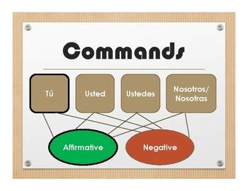 Image result for All Commands Spanish Chart