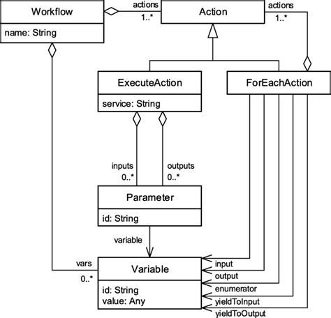 Image result for Suggest a Workflow Diagram for Classification Model