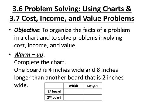Toradh íomhá ar Problem Solving Using Charts