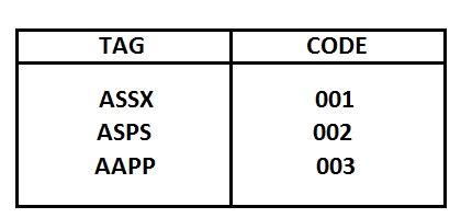 Image result for Field in MySQL