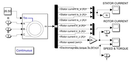 Single Phase Induction Motor Simulink Model に対する画像結果