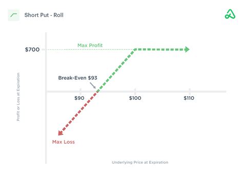 Covered Short Put に対する画像結果