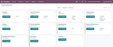 Odoo ERP Modules માટે ઇમેજ પરિણામ