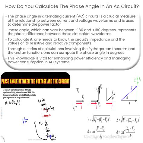 Image result for Positive Phase Angle
