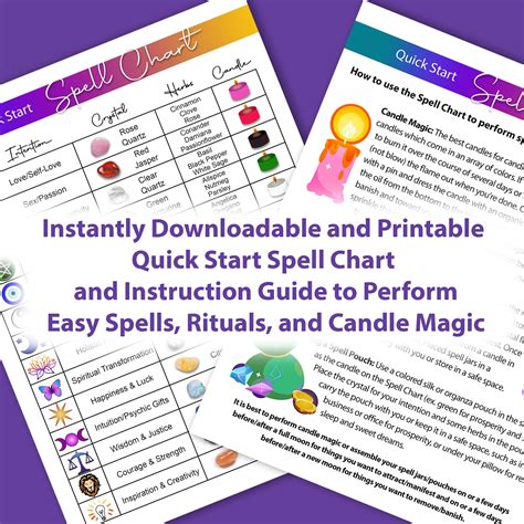 Image result for Positive/Negative Magic Chart