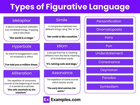 Different Types of Figurative Language に対する画像結果