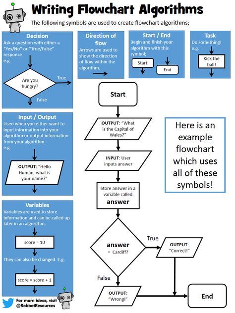 Image result for Functional Flow Diagram Programming
