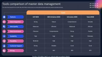 Master Data Management Tools に対する画像結果