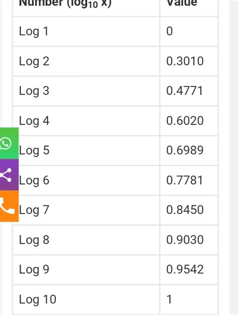 Log Scale Base 10 at Larry Cyr blog