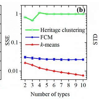 Image result for Unsupervised Clustering Methods Figure