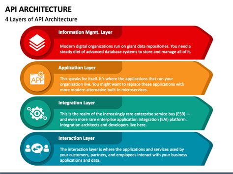 Image result for API Architecture Styles PowerPoint Template