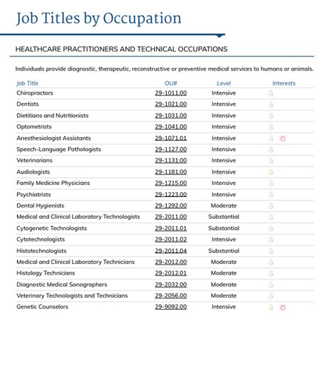 Afbeeldingsresultaten voor Simulator Button Sample