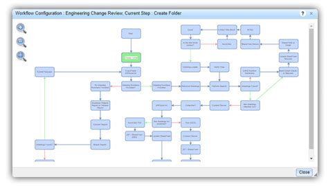 Image result for Engineering Design Workflow