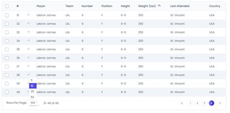 Image result for DataTable Tailwind CSS