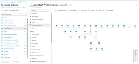 Image result for Azure Backlog Visualizer
