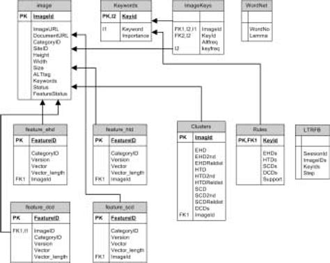 MySQL Workbenchmark ERD కోసం చిత్ర ఫలితం