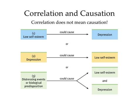 Image result for Correlational Study Design Example