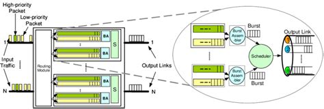 Image result for Left Edge Node