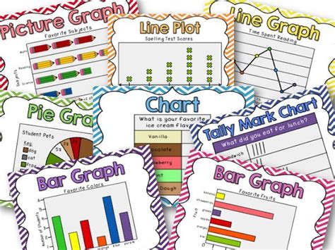 Image result for Types of Graphs 2nd Grade