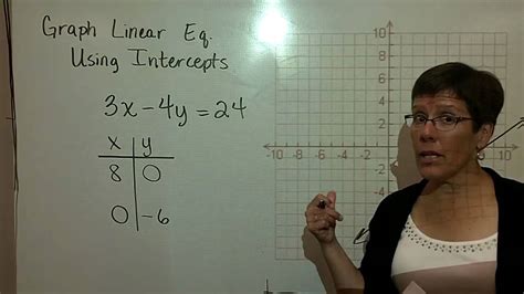 Image result for Graphing Linear Equations Using Intercepts
