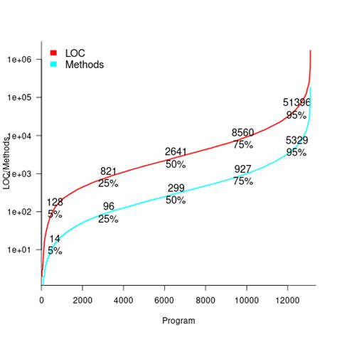 Toradh íomhá ar +Size Code I9N Java