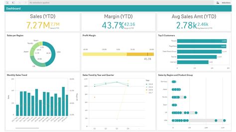 Toradh íomhá ar Qlik Sense Dashboard