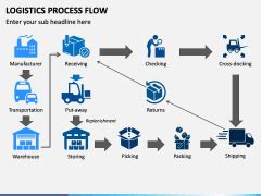 Image result for Logistics Process Presentation