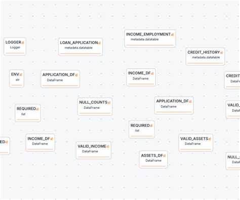 Image result for Example of Data Lineage for AI Models
