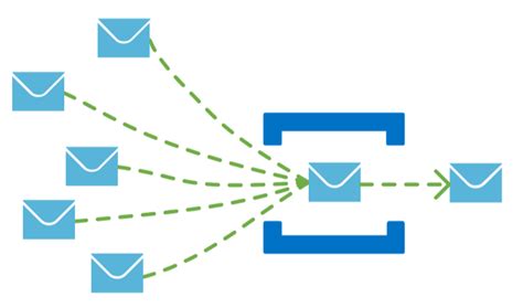 Azure Service Bus Consumption Patterns Image に対する画像結果