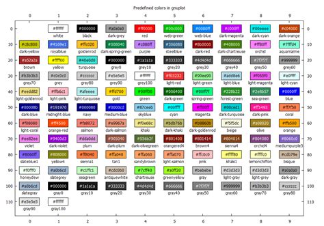 Toradh íomhá ar Gnuplot LC Color