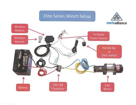 Image result for How to Build Winch Controls