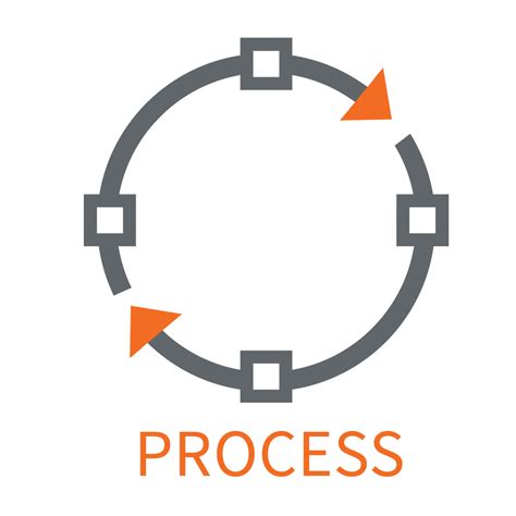 Toradh íomhá ar Process Understanding Icon