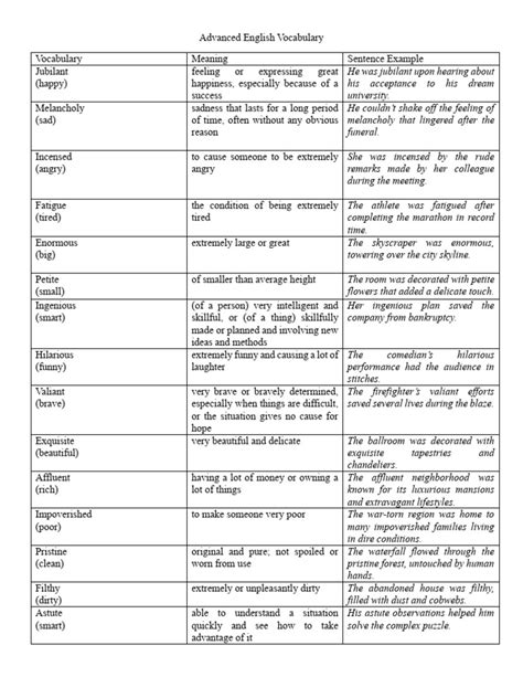 Image result for English Language Advanced Learning