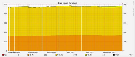 Image result for Dpkg