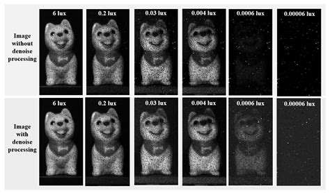 Image result for SPAD Array 3D