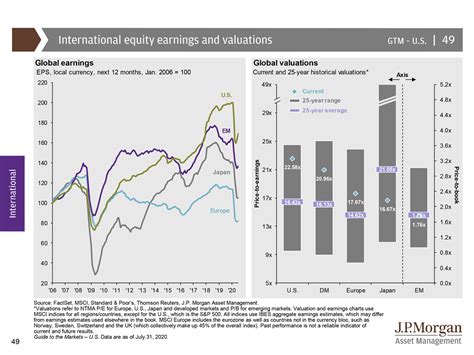 Image result for Morgan Markets Data Query Regression Graph