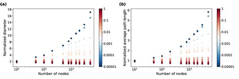 Image result for Diameter of a Path Graph