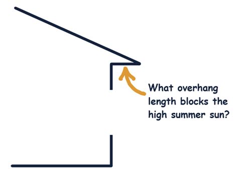 Toradh íomhá ar Real Life Example Arc Tanget