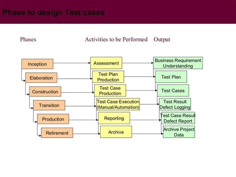 Test Case Design に対する画像結果