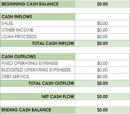 Cash Flow Projection に対する画像結果